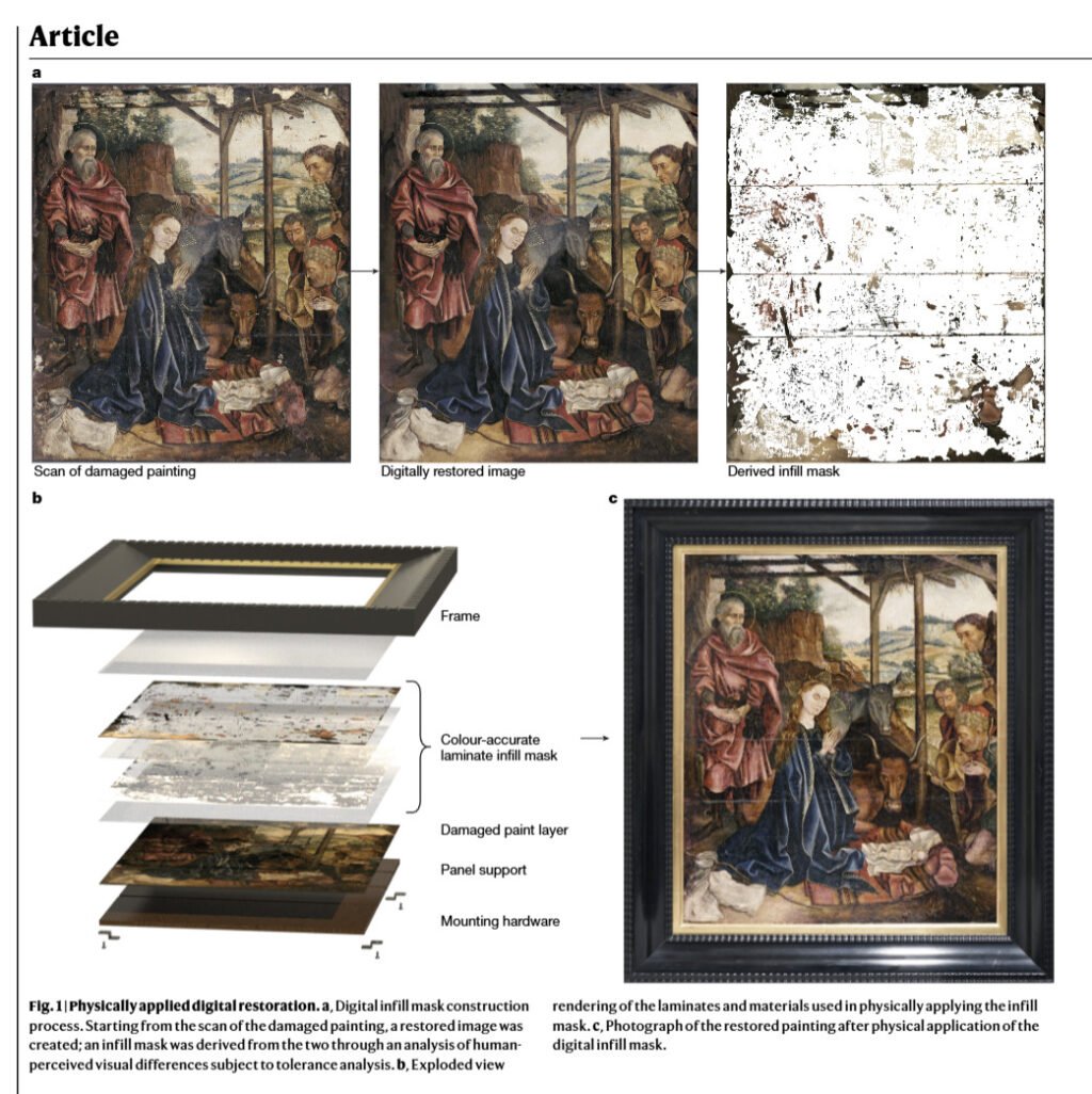 Figure 1 from the paper.