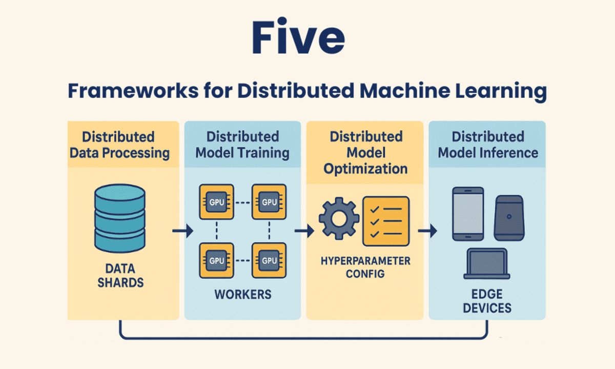 Top 5 Frameworks for Spreading Machine Learning